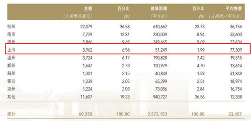 怎么算毛利率？售18.进价15，请问毛利率多少