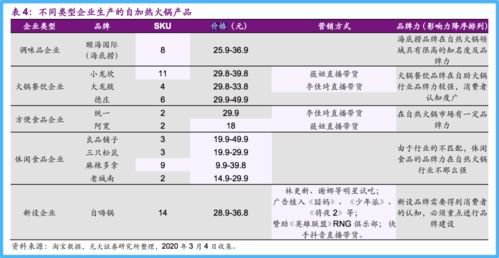 广东终于降温了,来碗自热火锅