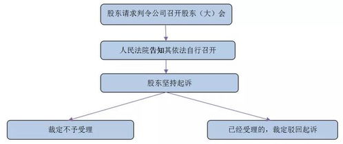 公司要召开股东大会，是要停盘的意思吧?