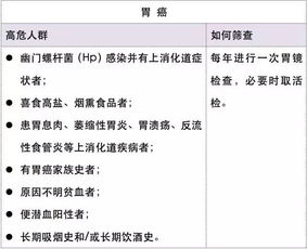 得了癌症还有救吗 医生说了大实话 这些征兆千万别忽视