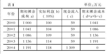 摊余成本法的概述