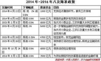 股票流动性不是很强吗为什么不是准货币