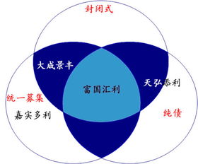 交易型投资者是什么意思