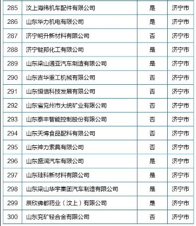 企业年销售收入2亿元，上交国家利润应是多少?