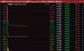 新股上市首日破发的股票有哪些