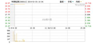 请问华测检测股票是不是军工概念