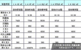 买新车到底 全款 还是 贷款 这笔账怎么算 