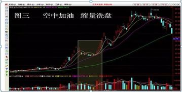 炒股用6年时间从20万赚到1000万,愿望能实现吗?