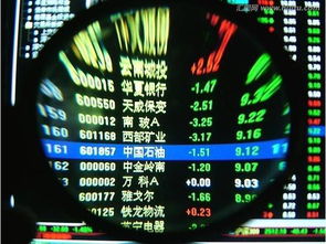 中国股票红色代表涨，绿色代表跌，道琼斯呢？