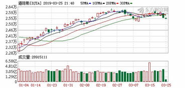 美国以道琼斯指数开盘以来至今仍然上市的唯一一家的公司是？