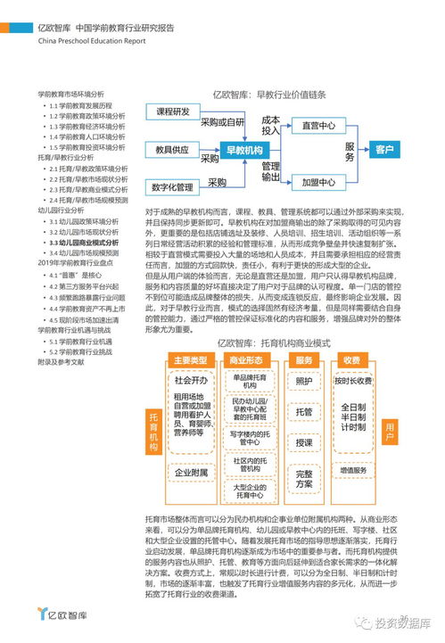 中国学前教育行业研究报告