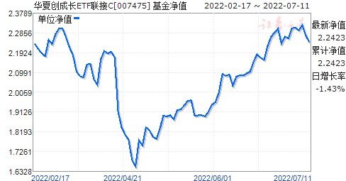 华夏优势增长基金净值查询