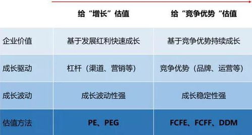 股票的价格怎样是比较正常的？