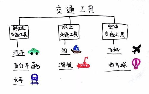 开学了 如何帮低龄孩子高效学习,迅速提升状态