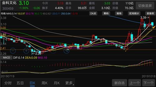 股票上证指数主要哪些大盘股拉动，主要的股票参考