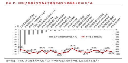 股票，股指期货，基金有什么区别？