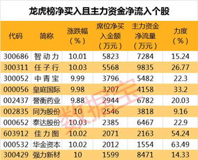 600019，000421，601398后市如何？