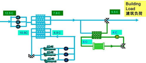 大温差冰蓄冷空调系统知识详解