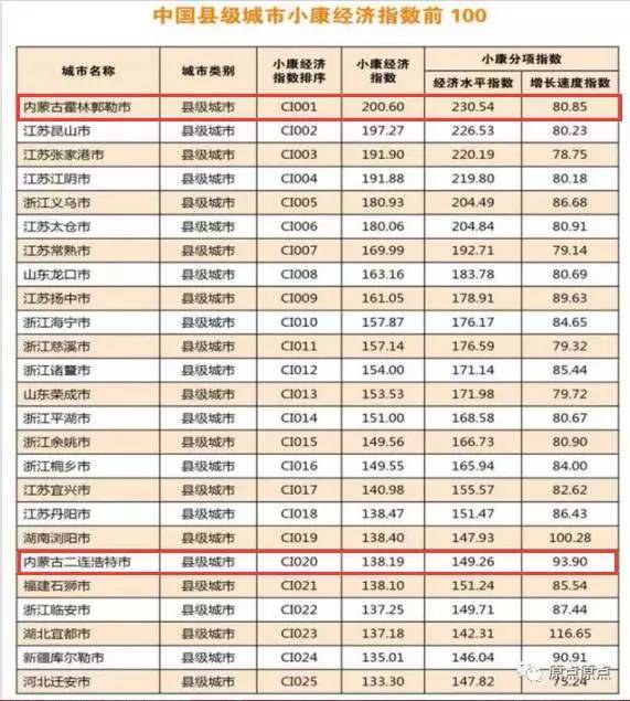 内蒙古11个城市完成 小康 目标,满洲里榜上有名 