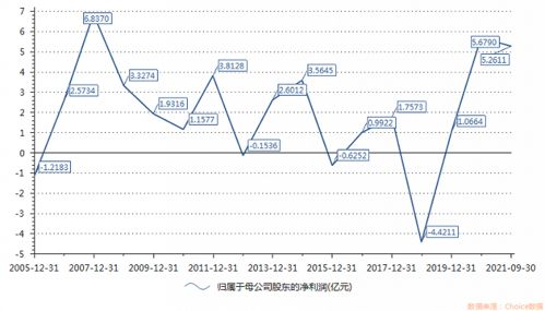 控股多少可以控制公司