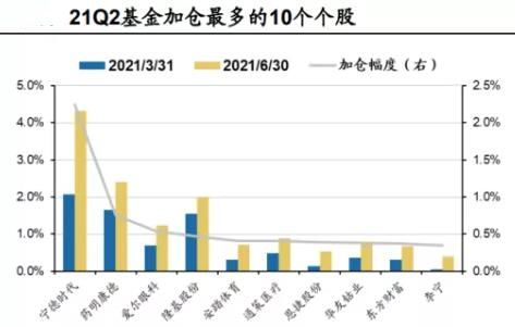 广发证券开通了买股票号码，是不是也可以来买基金