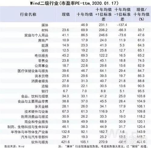 夫妻年收入6-7W，没负债，现金存款7W，股票现值3W，买什么家用车好？最好可以装装货物！