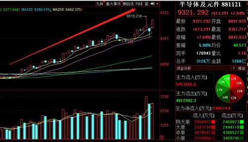 最近钢铁板块行情都不怎么好，哪位大师帮我分析分析吧。。