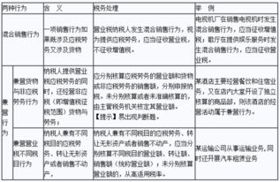 混合销售行为及兼营行为应该如何纳税