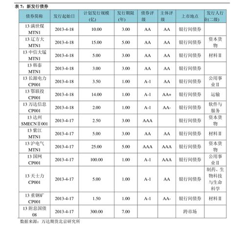 长江证券 新债发行跟踪 晶瑞转2,半导体与锂电链上的优质化工品制造商