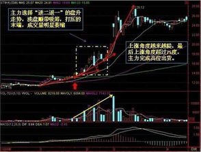 一个股票庄撤的差不多了，都是散户在买进，就一定会跌吗