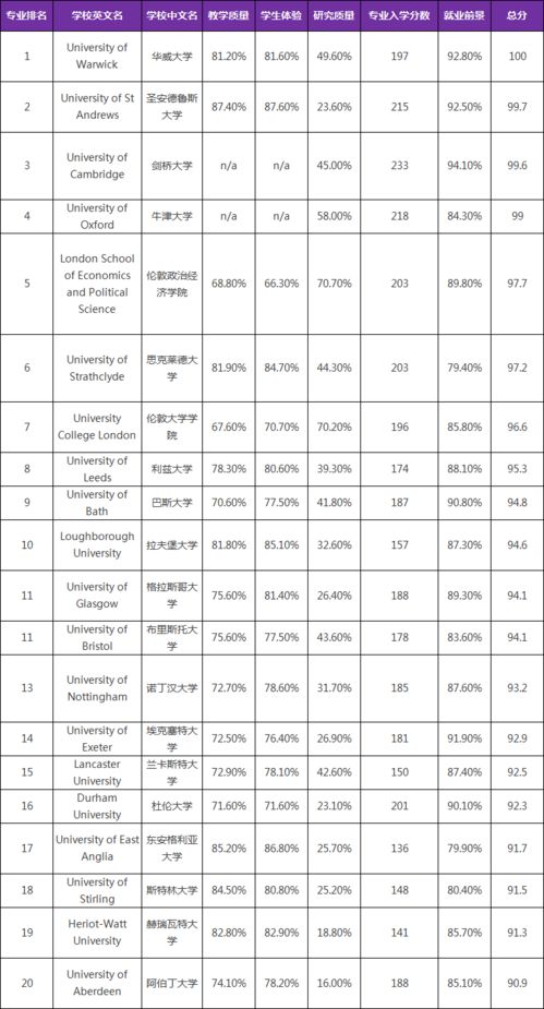 英语专业去英国读研能选择哪些专业