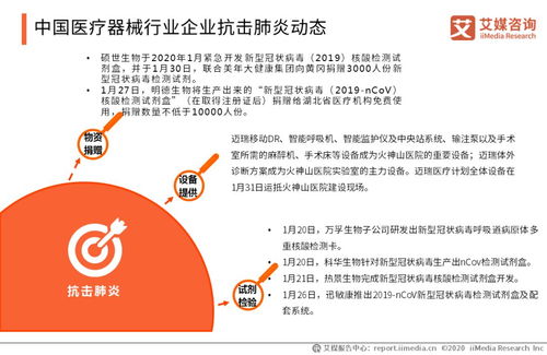 中国最大的医疗仪器配件市场