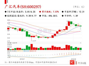 股票中原本的上海汽车的名字变成了XD上海汽这个是为什么?