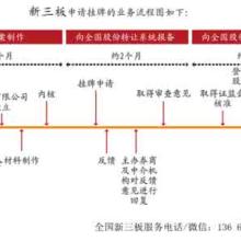 中国有没有上市公司主营业务专做投资的