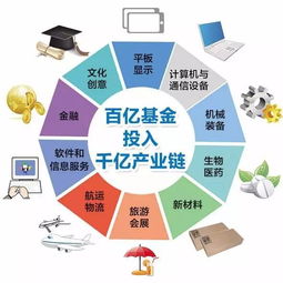 长盛转型升级基金属于创业板块吗