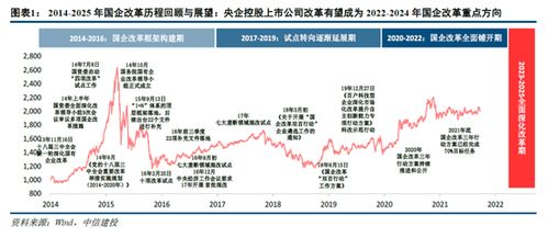 中国建投是央企吗？