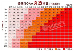 天气丨今天,天津气温走上全国之巅 为何预报温度总比体感温度低 