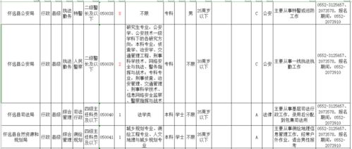 最新 怀远将招110名公务员