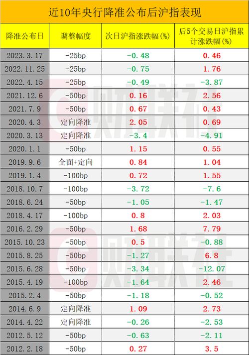 查重率太高怎么办？试试这些降重技巧