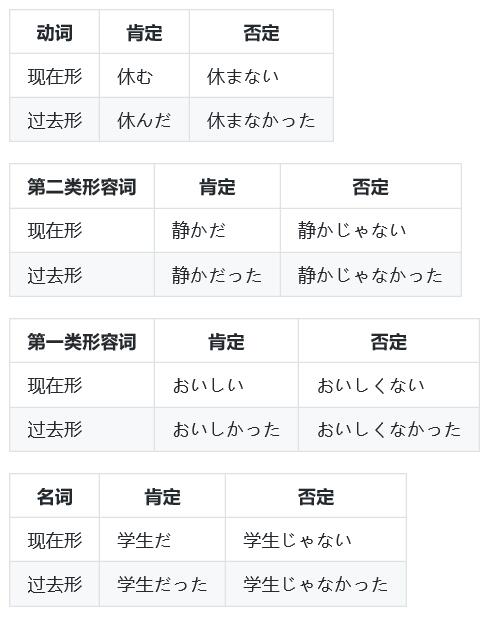 用日语动词修饰名词造句  日语形容词连用形？