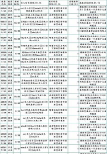 2023年10月19日的今日新股申购一览