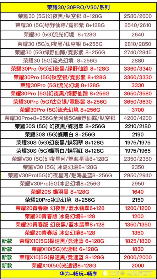 如果一个产品进货价是7块钱，要控制利润是20个点，那么应该是卖多少钱，如何计算，求公式，谢谢！