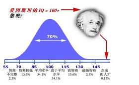 选择：一种考验智力的方法？假如你在面临两种选择的时候你会选择A当一名高档餐厅的服务人员，看着别人怎么样享受生活B选择一份安逸，稳定的工作？你的选择是？.