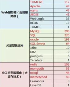 作为一名合格的Java程序员需要点亮那些技能树 