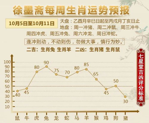 12生肖运势播报 10月5日 10月11日