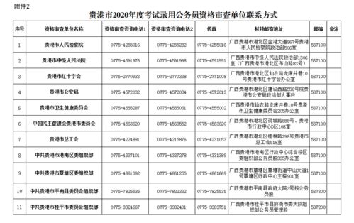 桂平人 公务员面试入围人员名单公布 快看有你的名字 你认识的吗