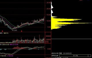 股票筹码分布中，为什么日K线和周K线的筹码分布会有很大区别？理论上应该是一致的啊