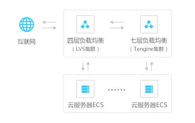 云服务器换线路教程如何选择从电脑到网站服务器的路线