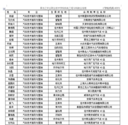 汽车营销与服务毕业论文