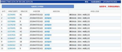 区块八点半 腾讯小马哥回应注册商标与发币无关,不会进行ICO 